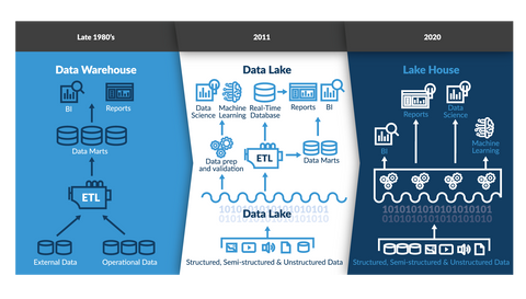 Responsive Image