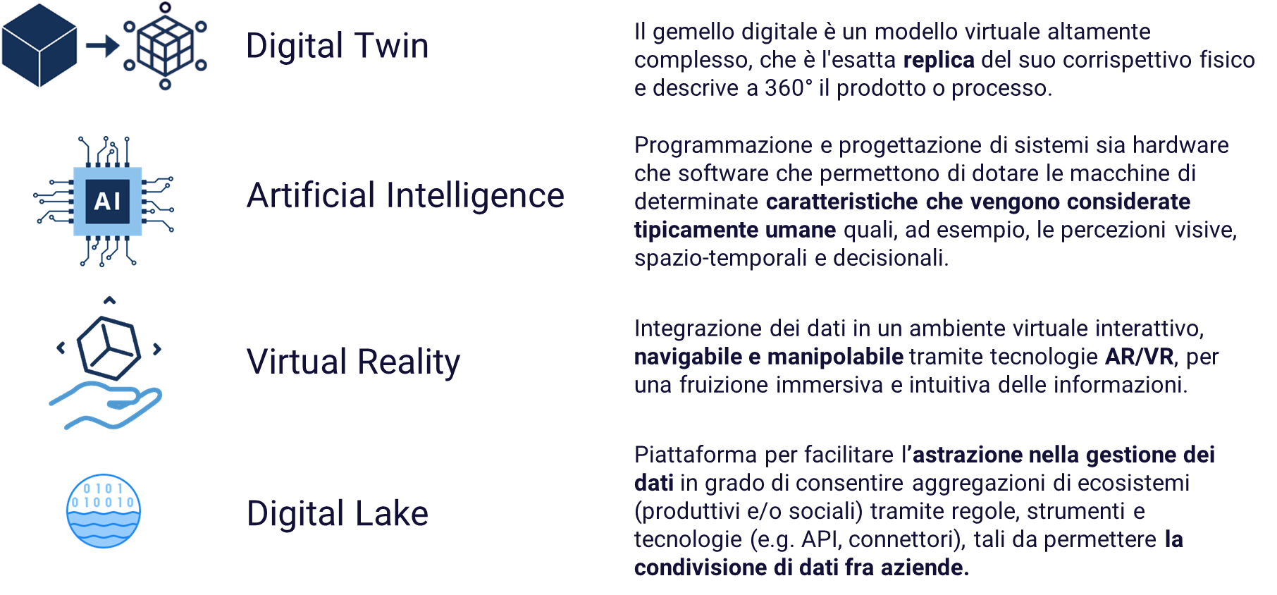 Il gemello digitale è un modello virtuale altamente complesso, che è l'esatta replica del suo corrispettivo fisico e descrive a 360° il prodotto o processo. Programmazione e progettazione di sistemi sia hardware che software che permettono di dotare le macchine di determinate caratteristiche che vengono considerate tipicamente umane quali, ad esempio, le percezioni visive, spazio-temporali e decisionali. Integrazione dei dati in un ambiente virtuale interattivo, navigabile e manipolabile tramite tecnologie AR/VR, per una fruizione immersiva e intuitiva delle informazioni. Piattaforma per facilitare l’astrazione nella gestione dei dati in grado di consentire aggregazioni di ecosistemi (produttivi e/o sociali) tramite regole, strumenti e tecnologie (e.g. API, connettori), tali da permettere la condivisione di dati fra aziende.
